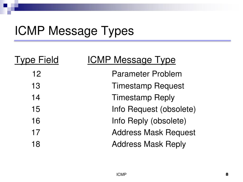 Type your message. ICMP сообщения. Типы ICMP сообщений. ICMP пакет. ICMP запрос.