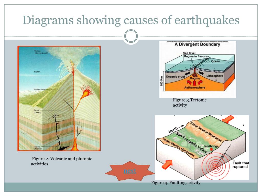 PPT - Earthquake and its Effects PowerPoint Presentation, free download ...