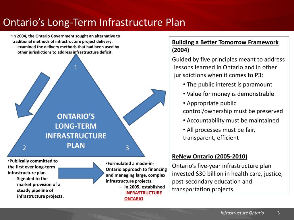 infrastructure ontario business plan