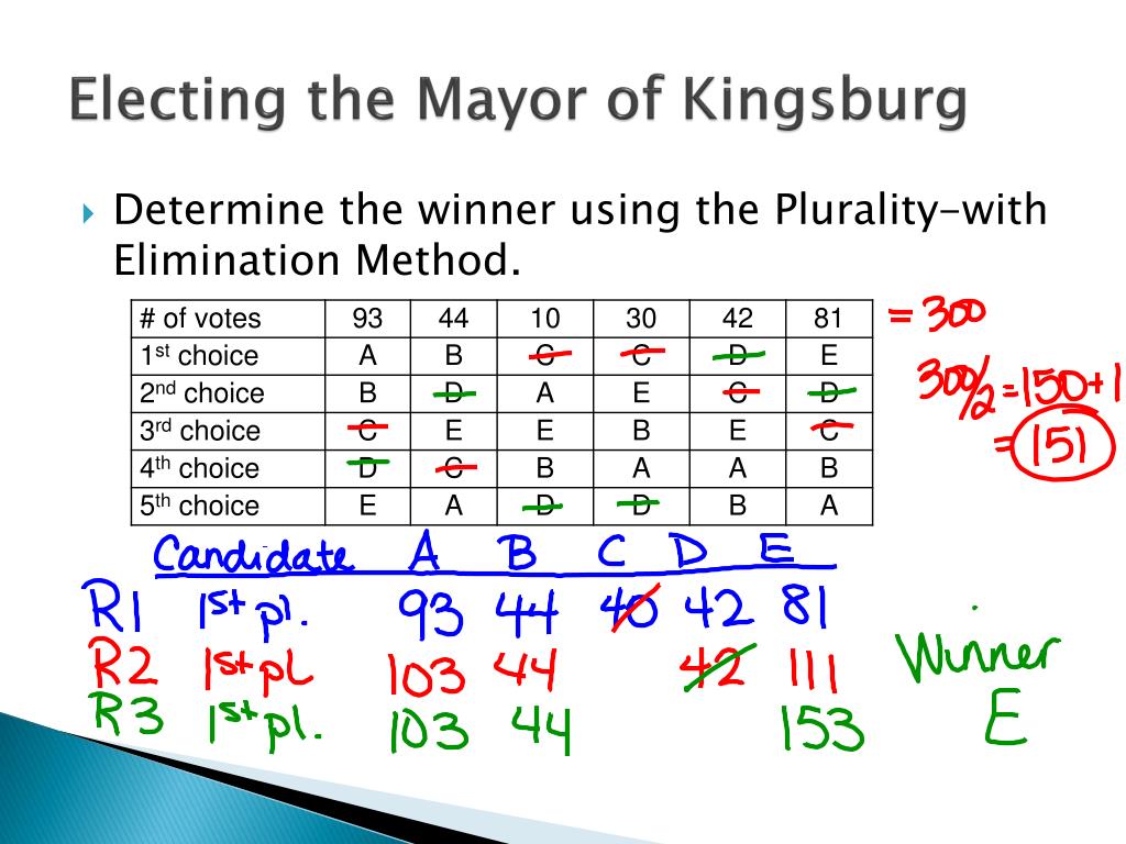 PPT Plurality with Elimination Method Instant Runoff Voting 