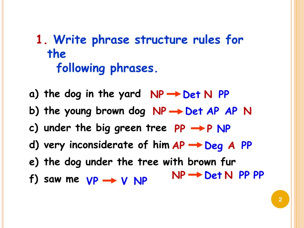 ppt-worksheet-6-phrase-structure-rules-simple-sentences-powerpoint-presentation-id-2612683