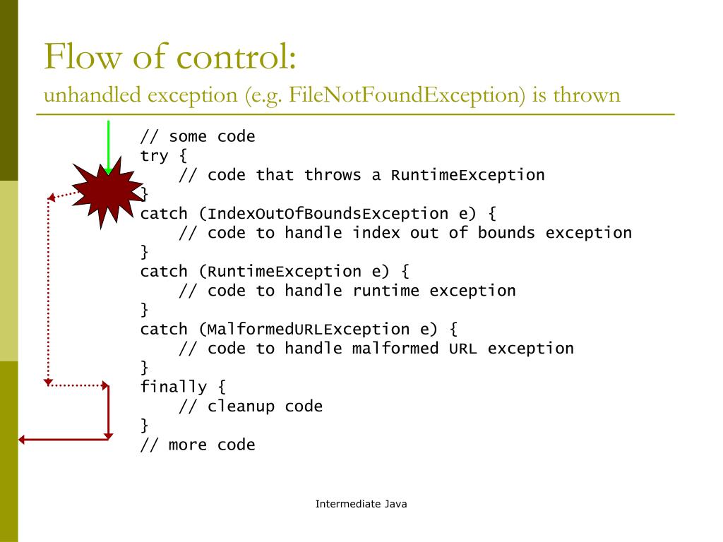C# Lesson 9: Exception Handling, by Ynlay