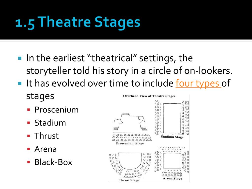 Ppt The Structures And Purpose Of Dramatheatre Powerpoint