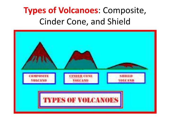 short essay on different types of volcanoes Describe the different types of volcanoes and where they are typically located describe several types of igneous features and how they are formed terms volcano, magma chamber, pipe , vent, crater, caldera, hot spot, shield volcano, cinder cone, composite volcano, batholith, sill. short essay on different types of volcanoes Describe the different types of volcanoes and where they are typically located describe several types of igneous features and how they are formed terms volcano, magma chamber, pipe , vent, crater, caldera, hot spot, shield volcano, cinder cone, composite volcano, batholith, sill.