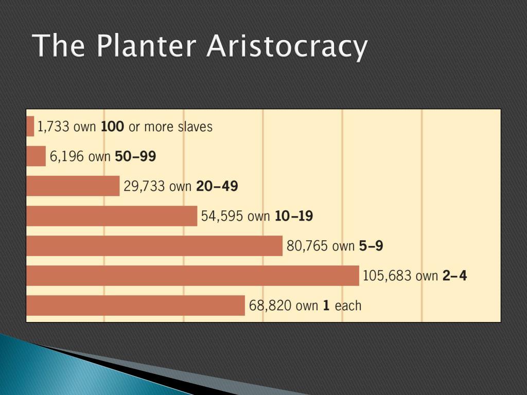 PPT - Day 63: The South and the Slavery Controversy PowerPoint ...