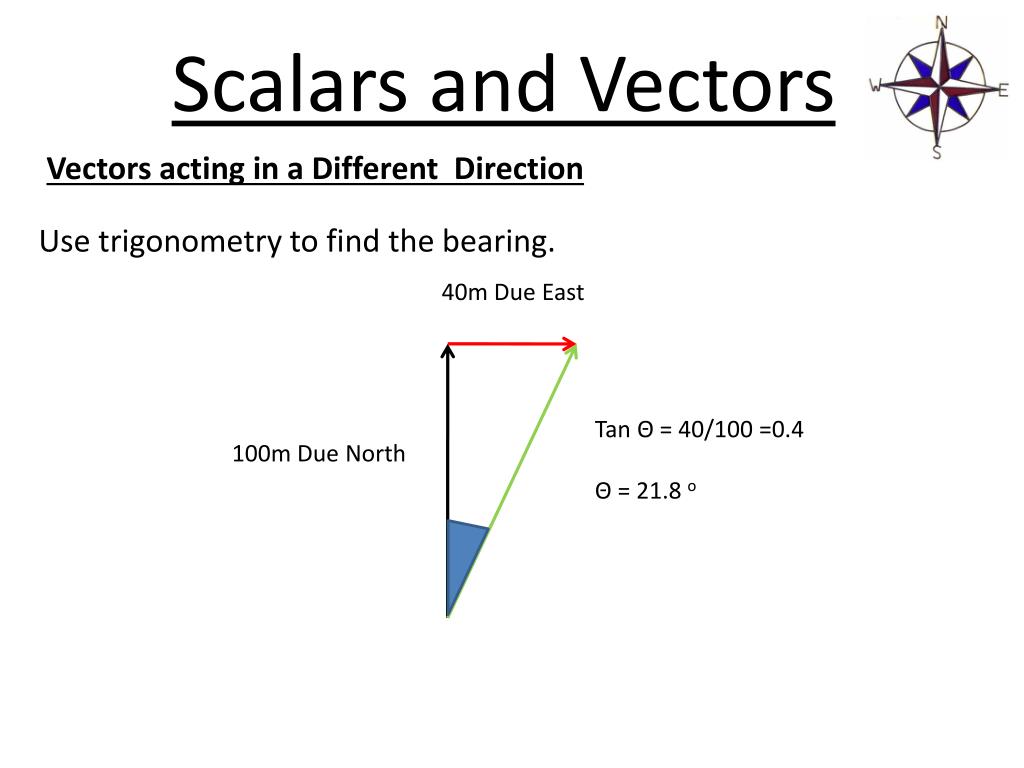 powerpoint presentation on vectors in maths