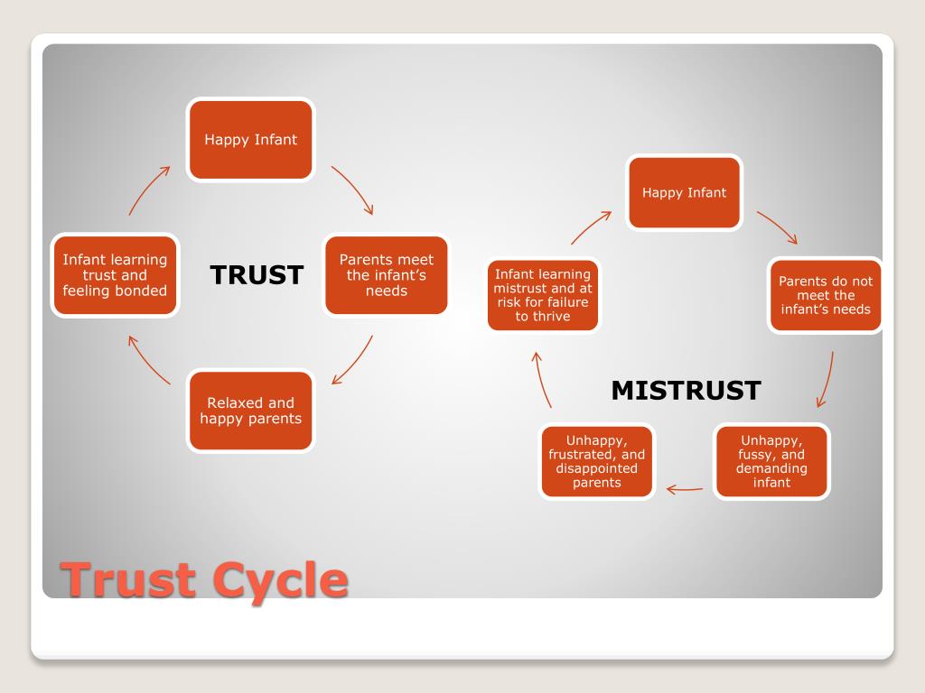 PPT 1 St YEAR EMOTIONAL And SOCIAL DEVELOPMENT PowerPoint 