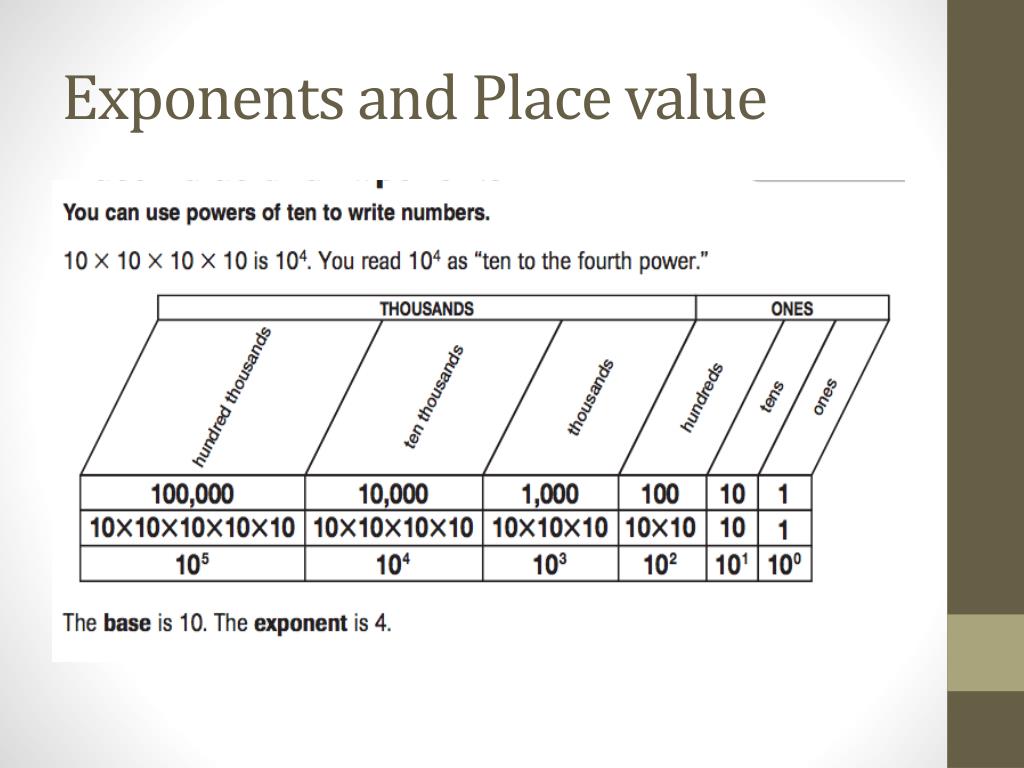 PPT Understanding Place Value Digits And Their Values PowerPoint PPT Understanding Place Value Digits And Their Values PowerPoint