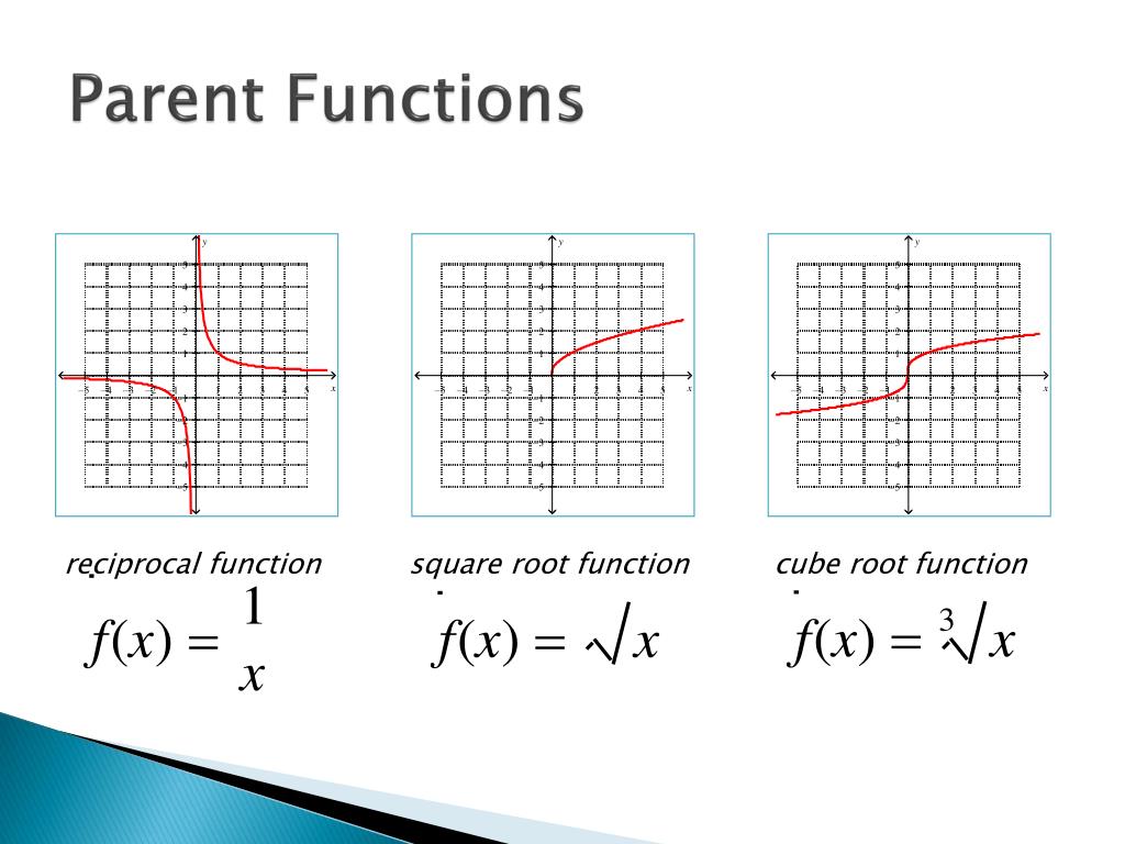 Кубический корень x. Функцию Square. Parent functions. Функция root x график. Square function.