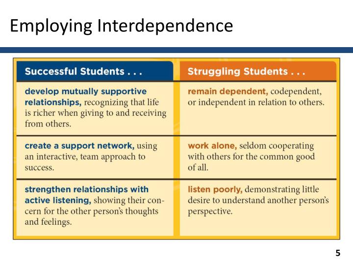 assignment 05 quiz employing interdependence