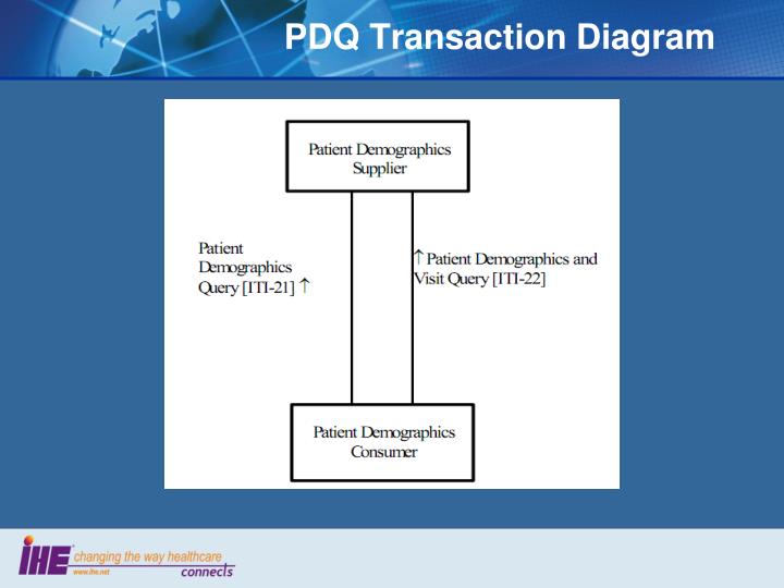 PPT - Patient Identity Management PowerPoint Presentation - ID:2616664
