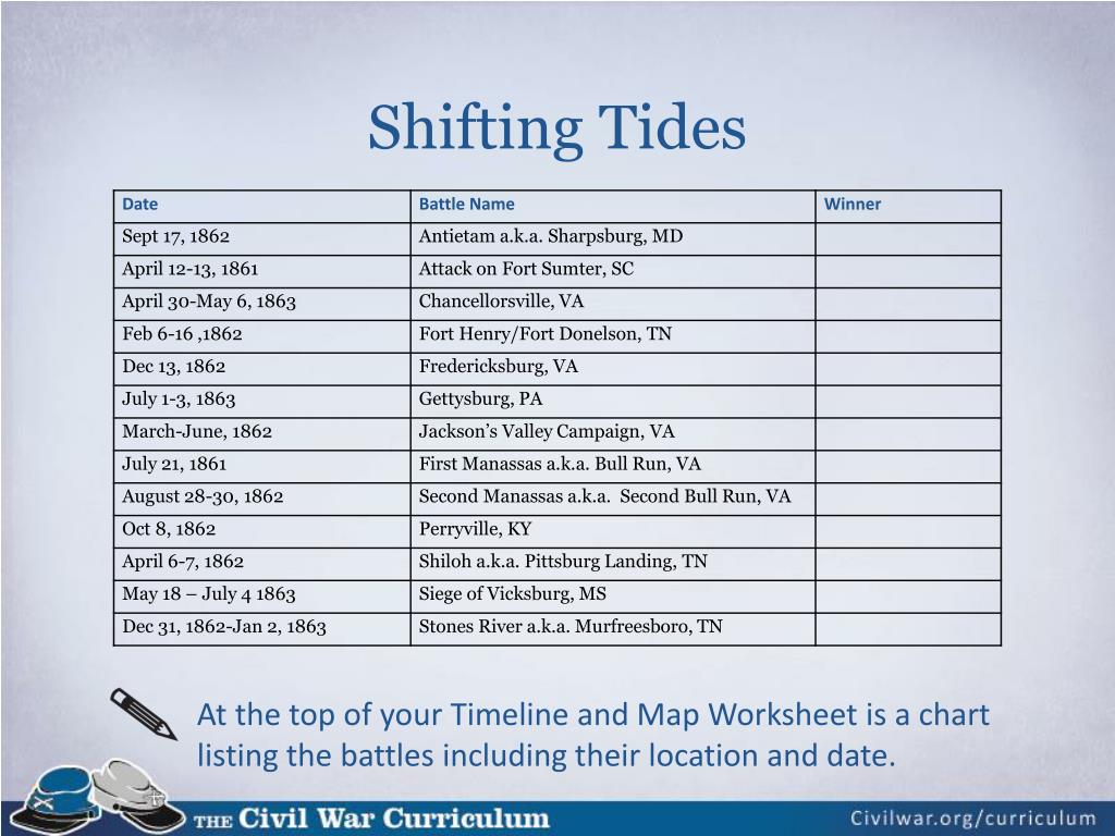 PPT - 22: Shifting Tides PowerPoint Presentation, free download Throughout Civil War Timeline Worksheet