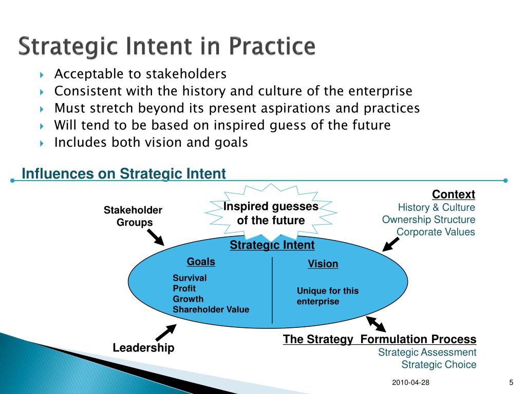 importance of strategic intent