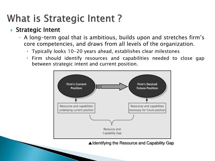 strategic intent