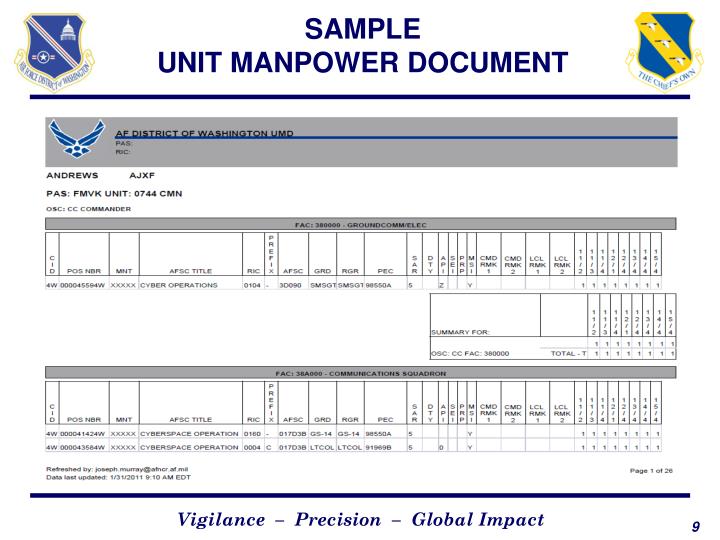 usmc manpower