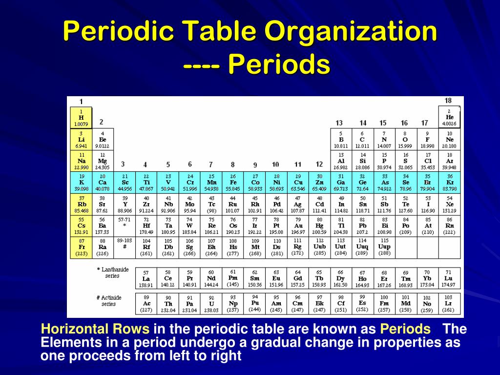 PPT Periodic Table PowerPoint Presentation, free