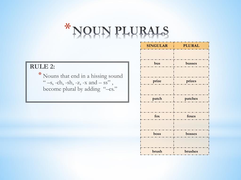 PPT - Module on Nouns PowerPoint Presentation, free download - ID:2617911