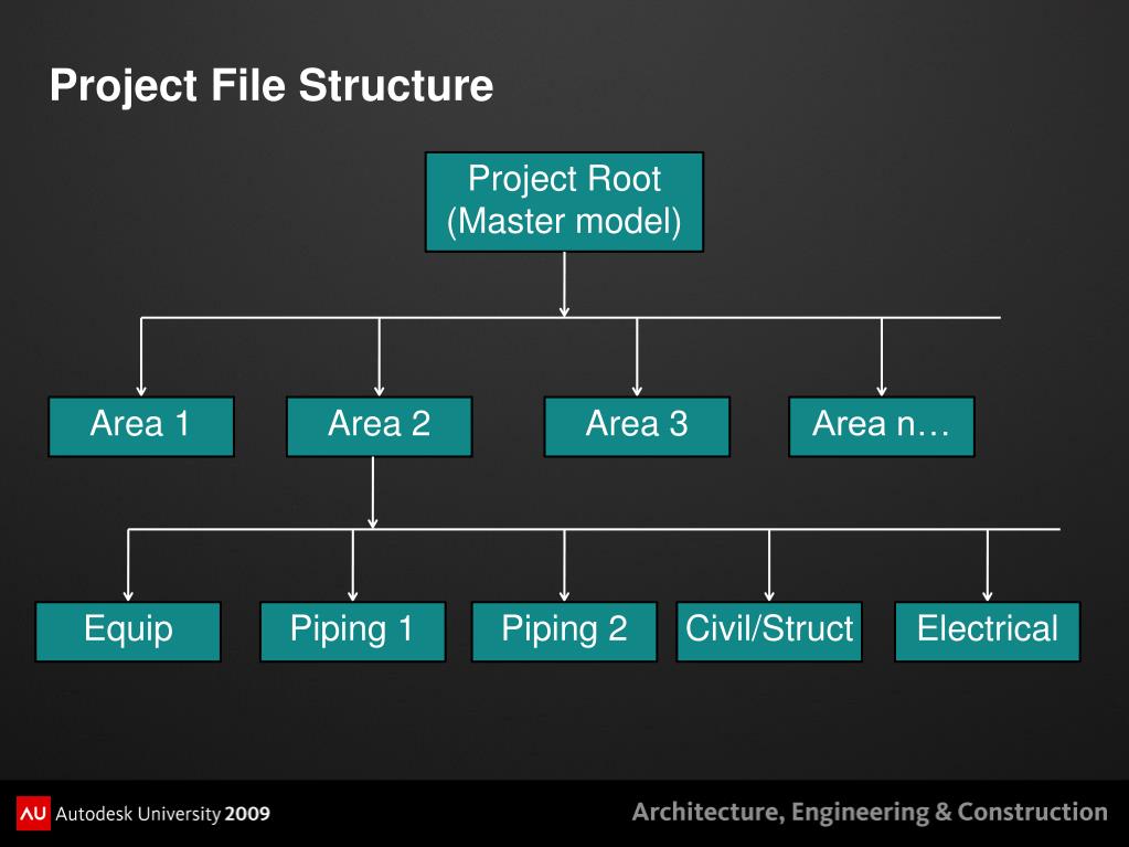 PPT - Executing a First Project in AutoCAD® Plant 3D PowerPoint ...
