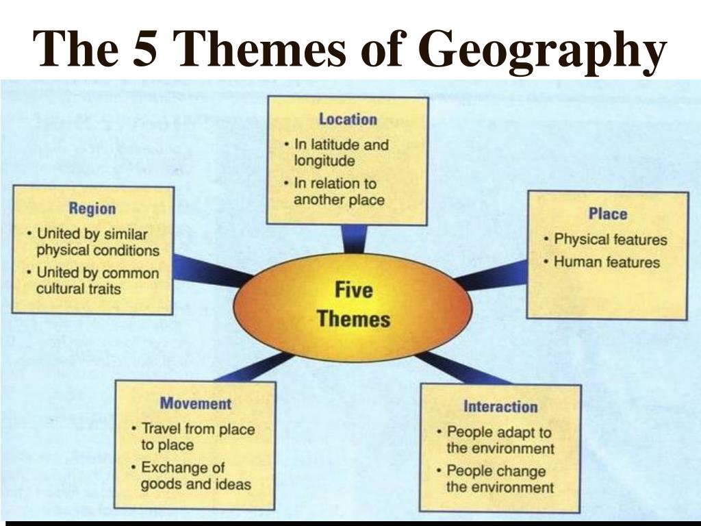 what are the 5 themes of geography presentation