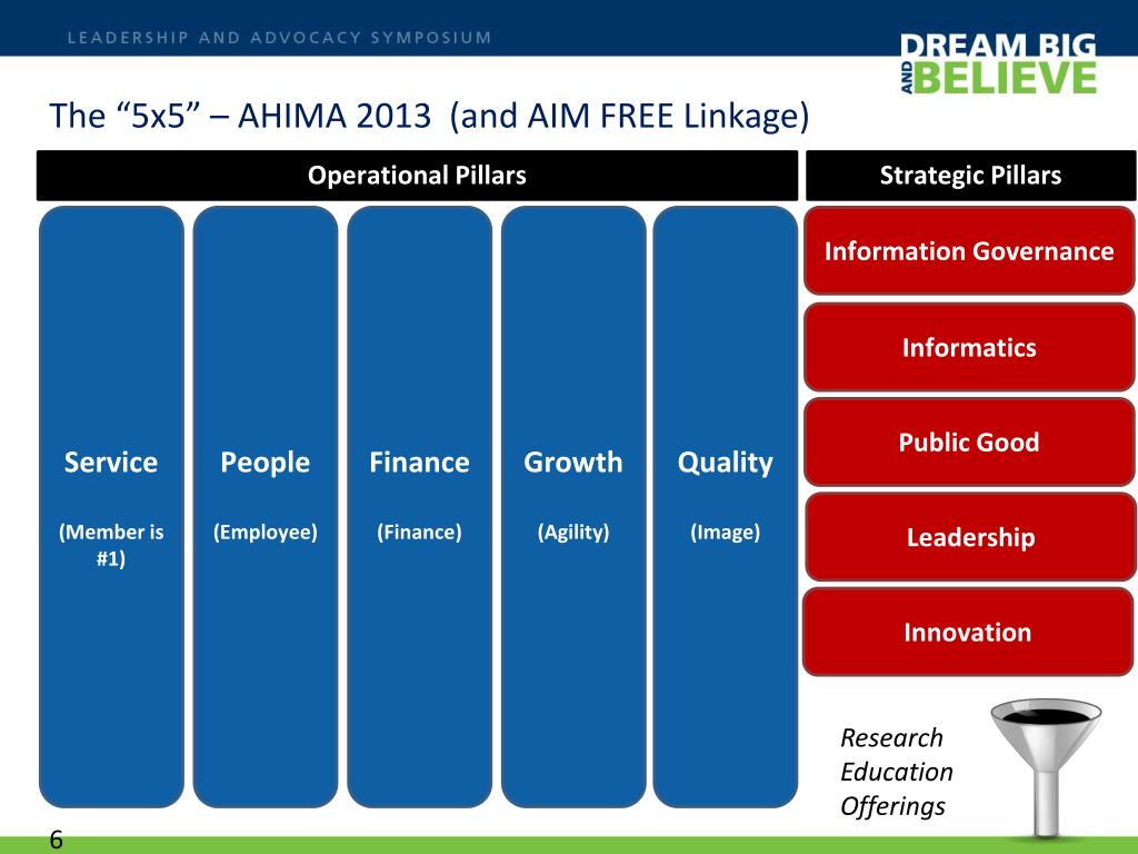 PPT AHIMA “Beyond AIM FREE” AHIMA Strategy Update PowerPoint