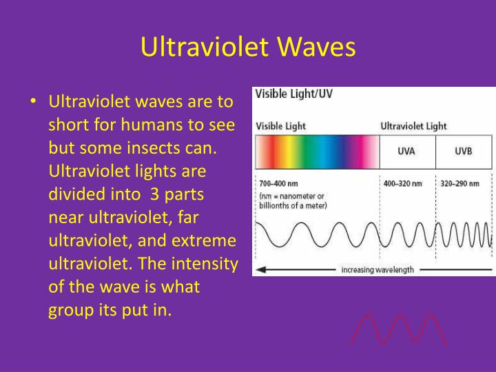 Ultraviolet Waves