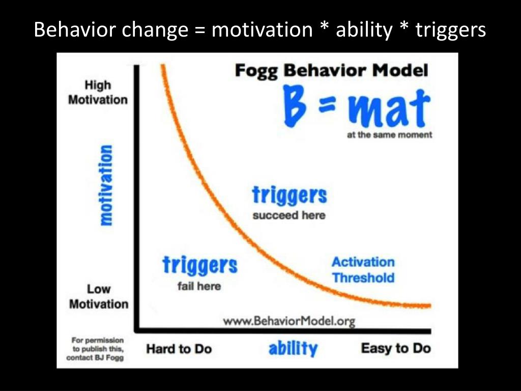 Low fail. Модель поведения Фогга. Дизайн поведения би Джей Фогг. Behaviour activation. Би Джей Фогг мотивация схема.