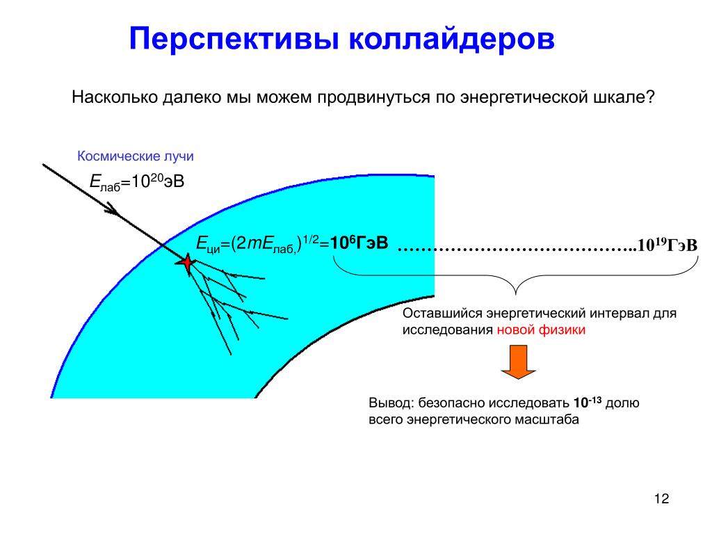 Насколько далеко. Энергетические интервалы. Столкновение Пучков коллайдерная схема энергия. На сколько далеко. Насколько далеко может распространятся ГАЗ.