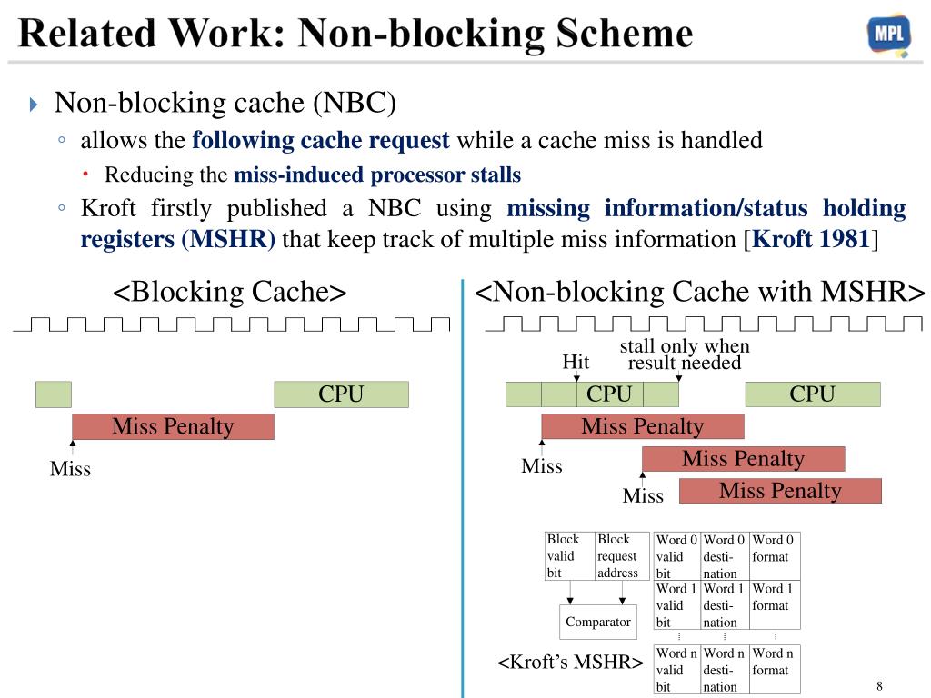 Non Blocking Cache