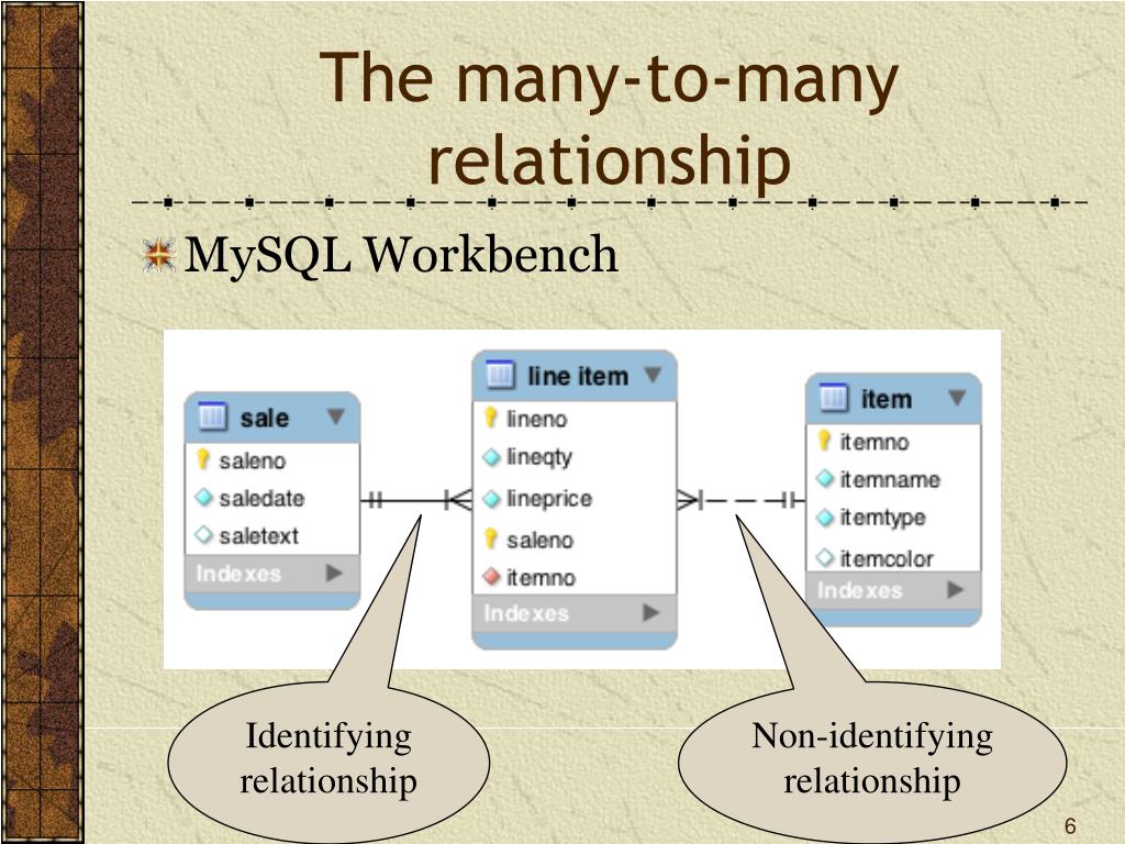 PPT - The Many-to-Many Relationship PowerPoint Presentation, free ...