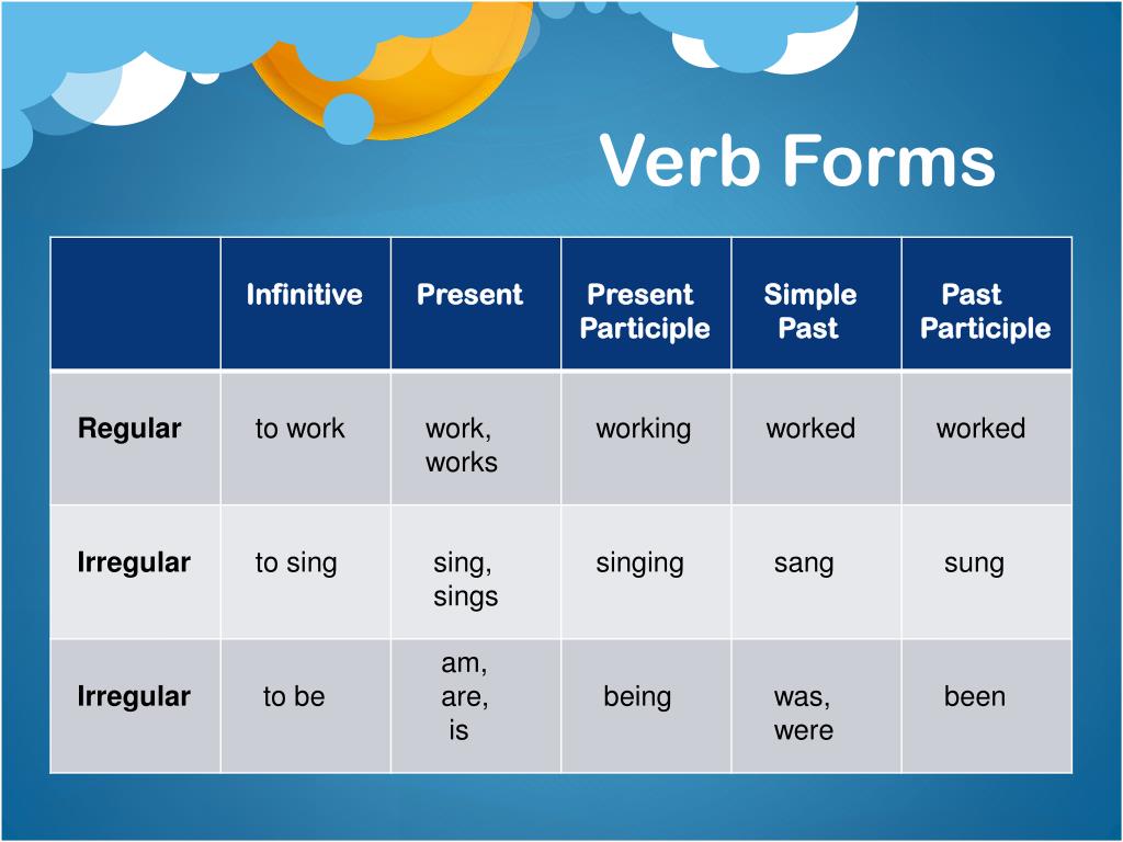 Forms c 9. Verb forms. Неправильные глаголы паст Симпл. Verb forms in English. Full verb forms.