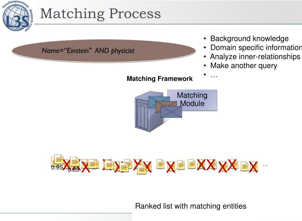 PPT - Entity-Based Data Integration System: A Matching Framework for ...