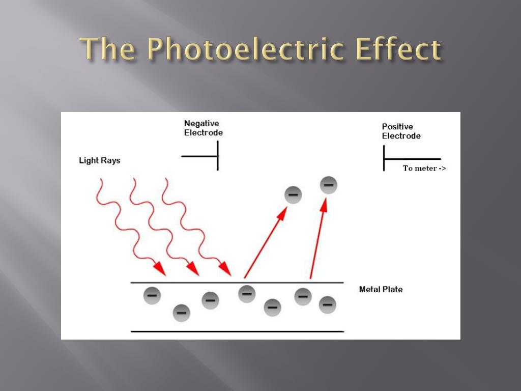 ppt-the-photoelectric-effect-powerpoint-presentation-free-download