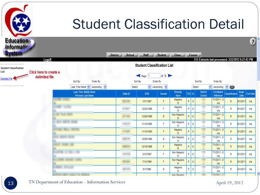 PPT - Tennessee Department of Education PowerPoint Presentation, free ...