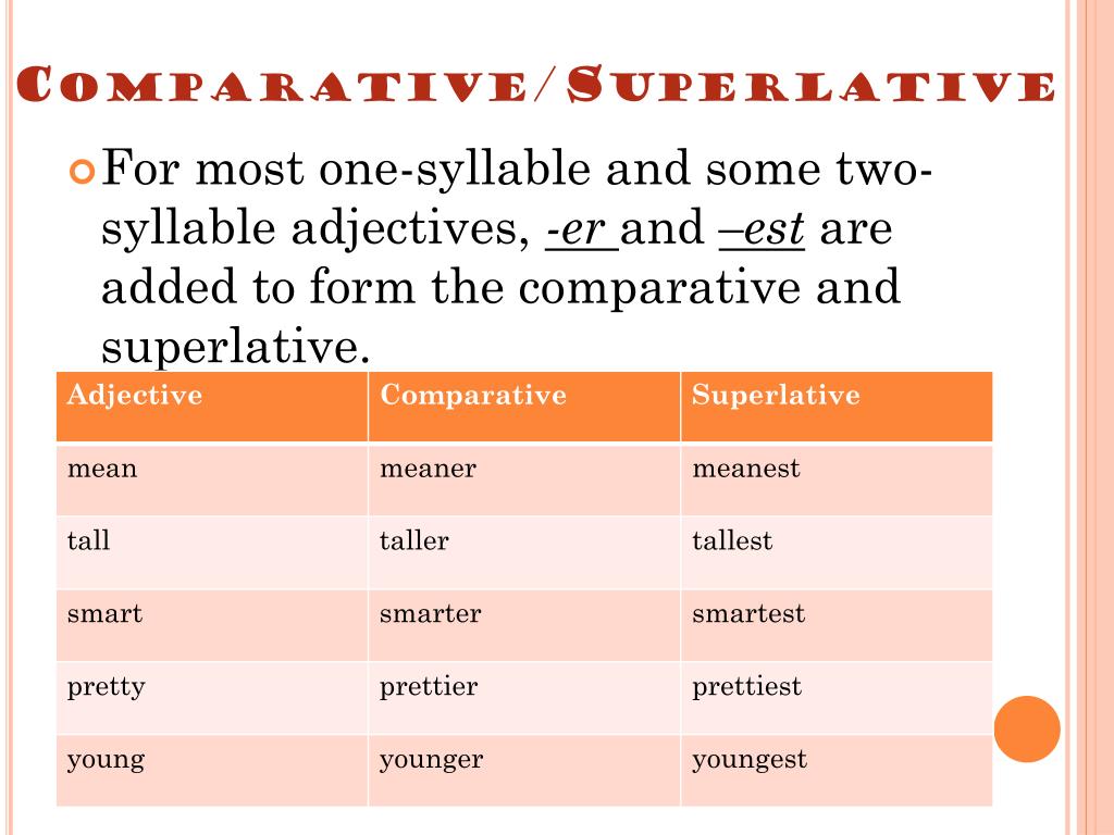 ONESYLLABLE Comparatives. Comparative and Superlative adjectives. Superlatives ONESYLLABLE. Comparative and Superlative adjectives exercises. Comparative adjectives dangerous