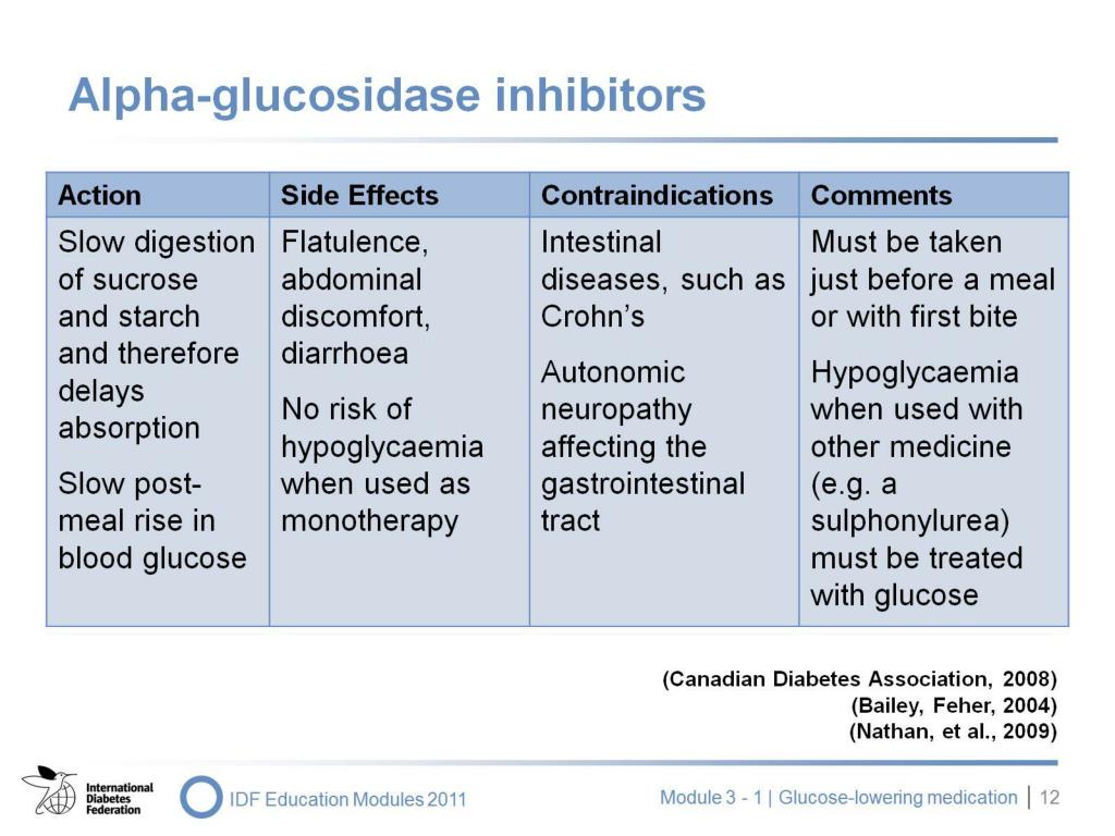 Curated visual reference: Glp 1 And Alpha Glucosidase Inhibitor Reference: Ppt Pharmacological Management Blood Glucose Lowering Medicines