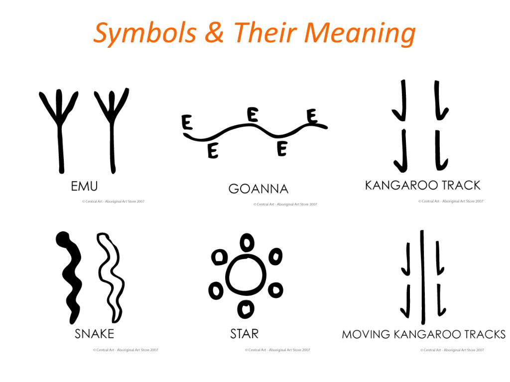 PPT - Aboriginal Art of Australia DOT PAINTING PowerPoint Presentation -  ID:2623847