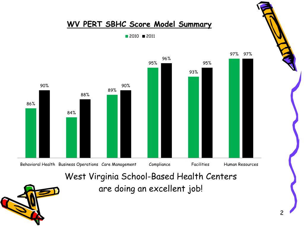 PPT West Virginia Division of Primary Care August 7, 2012 Back to