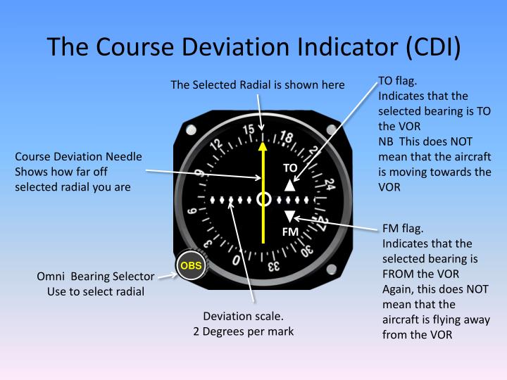 PPT VOR Navigation PowerPoint Presentation ID2624843