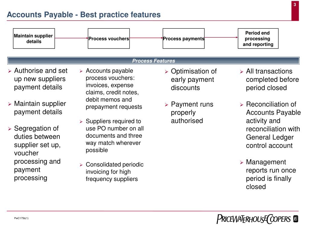 Invoice Processing Best Practices In Accounts Payable