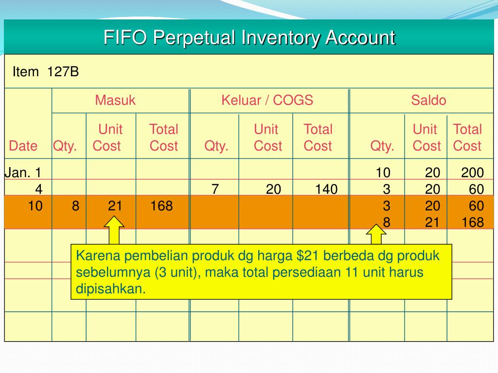 Cost item. Метод FIFO. FIFO (Информатика). Метод ФИФО формула. Принцип FIFO.