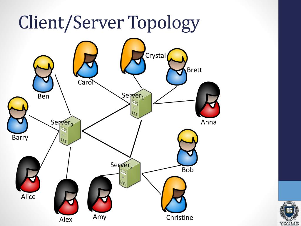 Simple client. Клиент серверная топология. Топология клиент сервер. Топология сервер плюс клиент. Creative Charts JAVASCRIPT topology Servers.