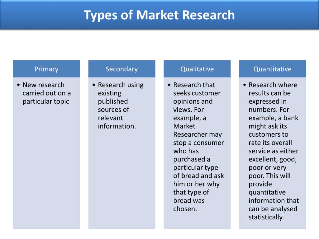 PPT - Market Research Basics For only those who are first timers/ who ...
