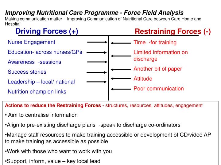 Ppt force field analysis powerpoint presentation id 2626085