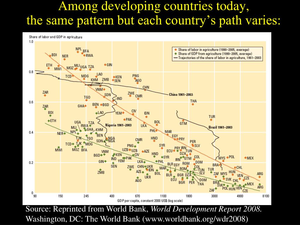 Developing Countries Facing Wide Range Of Low