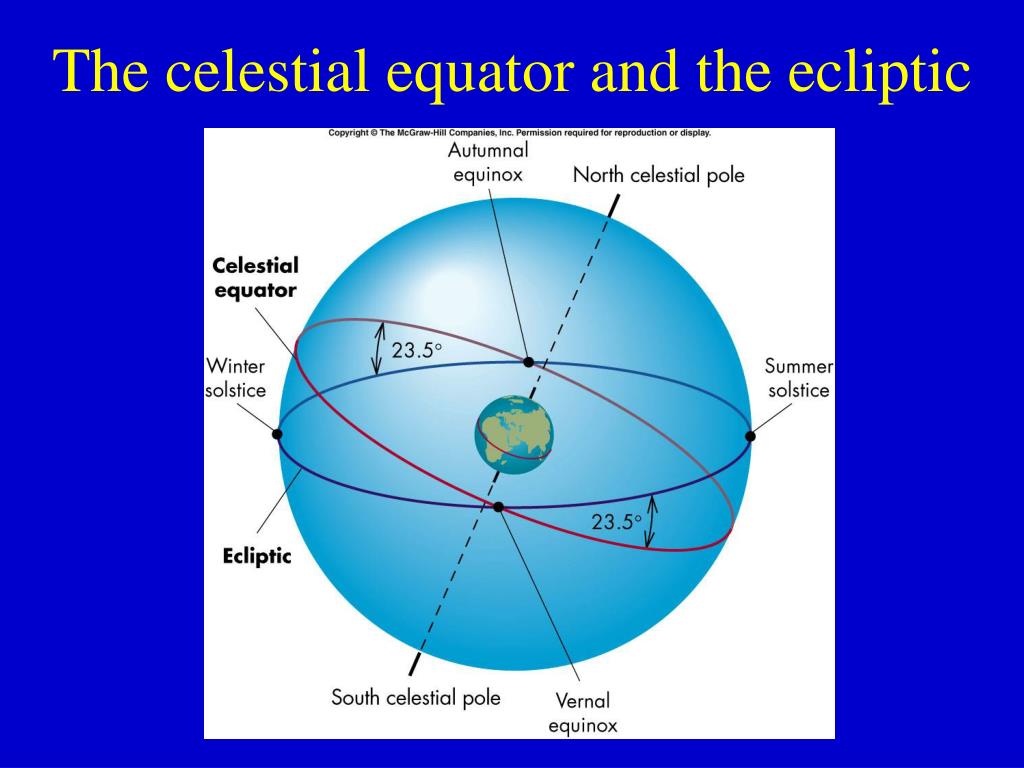 PPT Lecture 4 Astronomical Coordinate Systems PowerPoint PPT Lecture 4 Astronomical Coordinate Systems PowerPoint