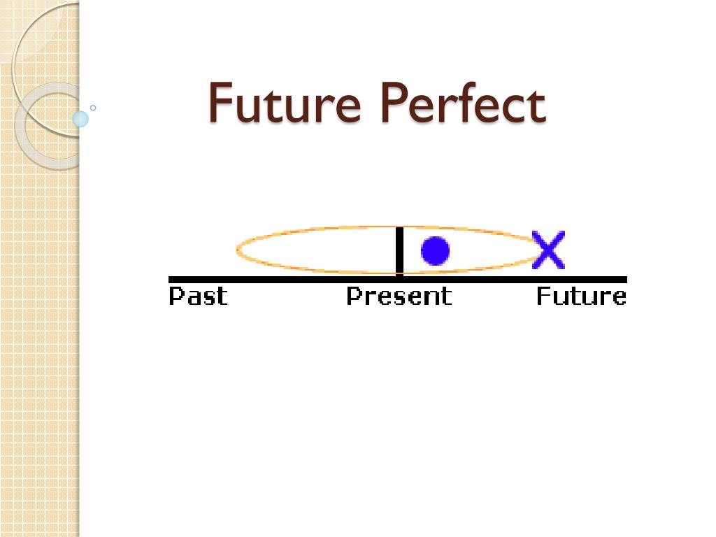 Present tense future perfect. Future perfect схема. Фьючер Перфект образование. Future perfect timeline. Future perfect Tense.