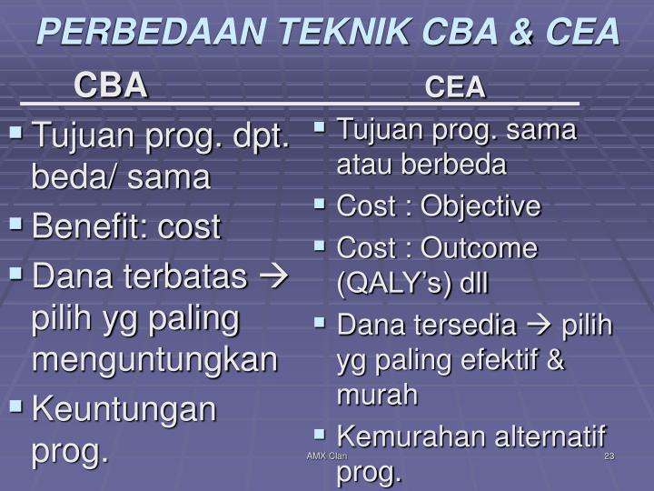 PPT - KONSEP CBA - CEA PowerPoint Presentation - ID:2627780