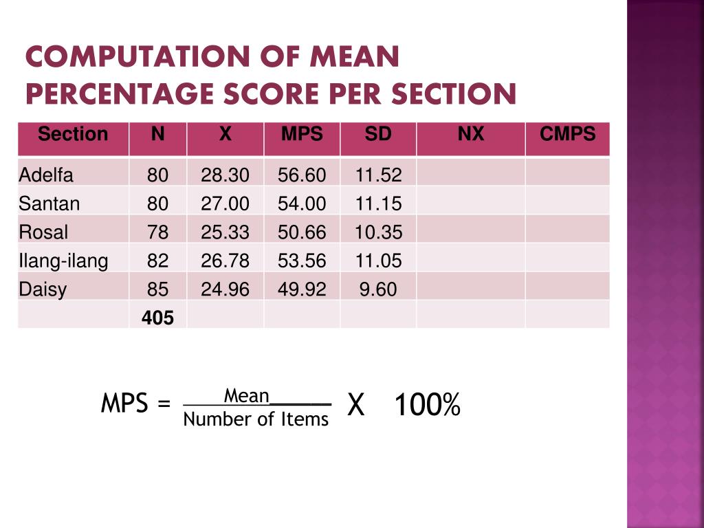 percentage analysis in research meaning