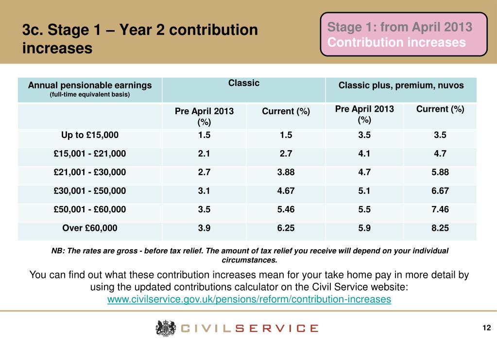 PPT Reforms to the Civil Service Pension Scheme (Presentation updated