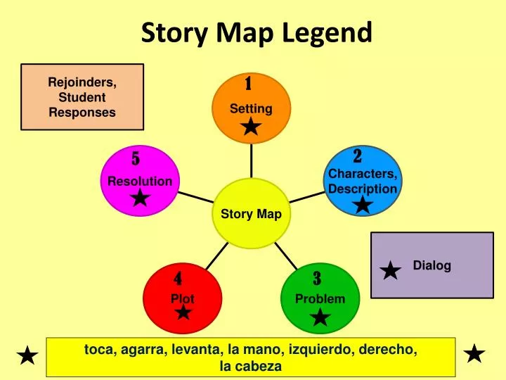 story map legend n.